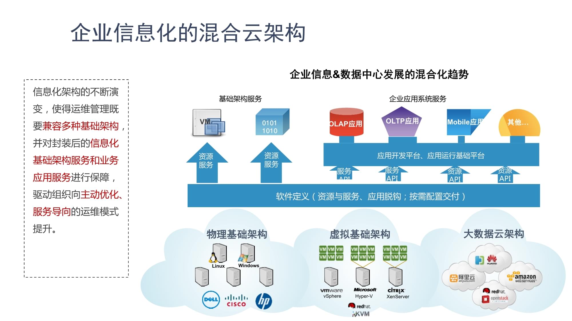 互聯網運維管理系統解決方案 優化信息服務的關鍵路徑
