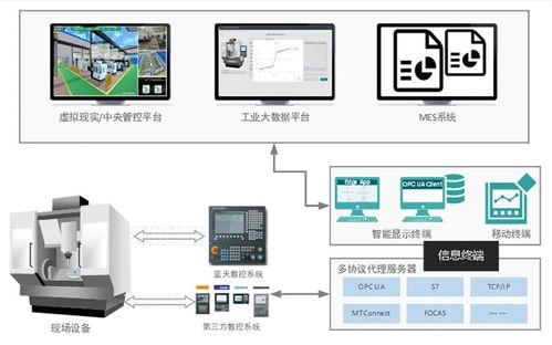 開放式智能化藍天數控在航空制造領域的應用實踐與通訊設備代理